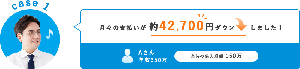 case1. 月々の支払いが約37,000円ダウンしました。